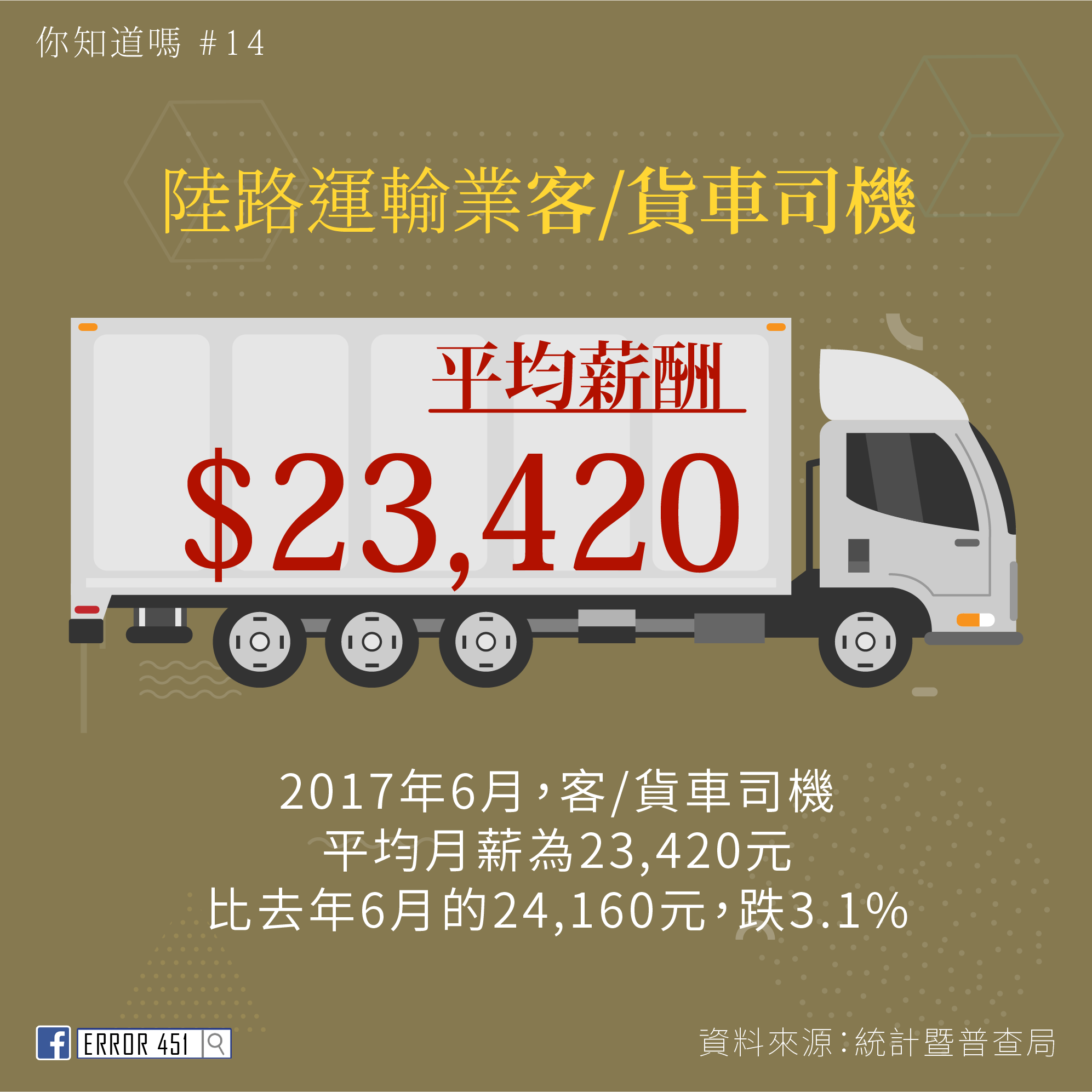 陸路運輸業客/貨車司機平均薪酬 $23,400